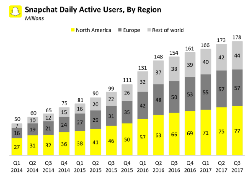 How Teenagers Use Snapchat In 19 We Asked Them Netino By Webhelp